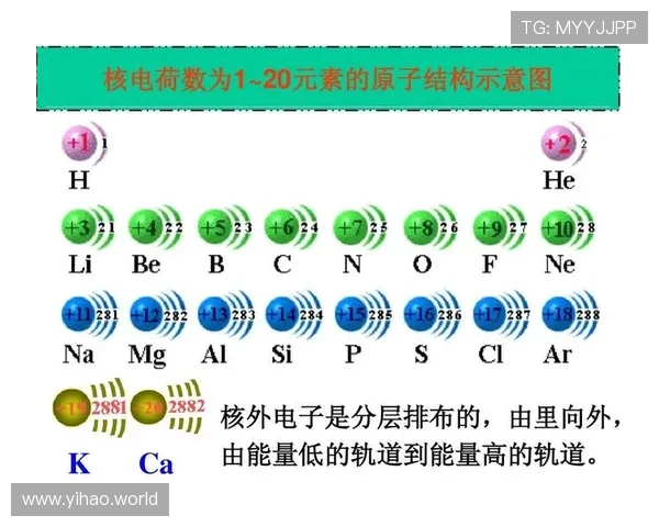 全面解析18电子微粒的组成与特性有哪些 全面解析18电子微粒的组成与特性有哪些